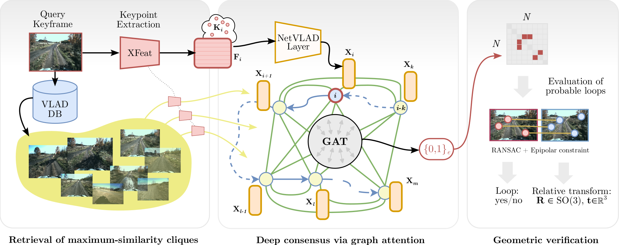 Overview of our approach